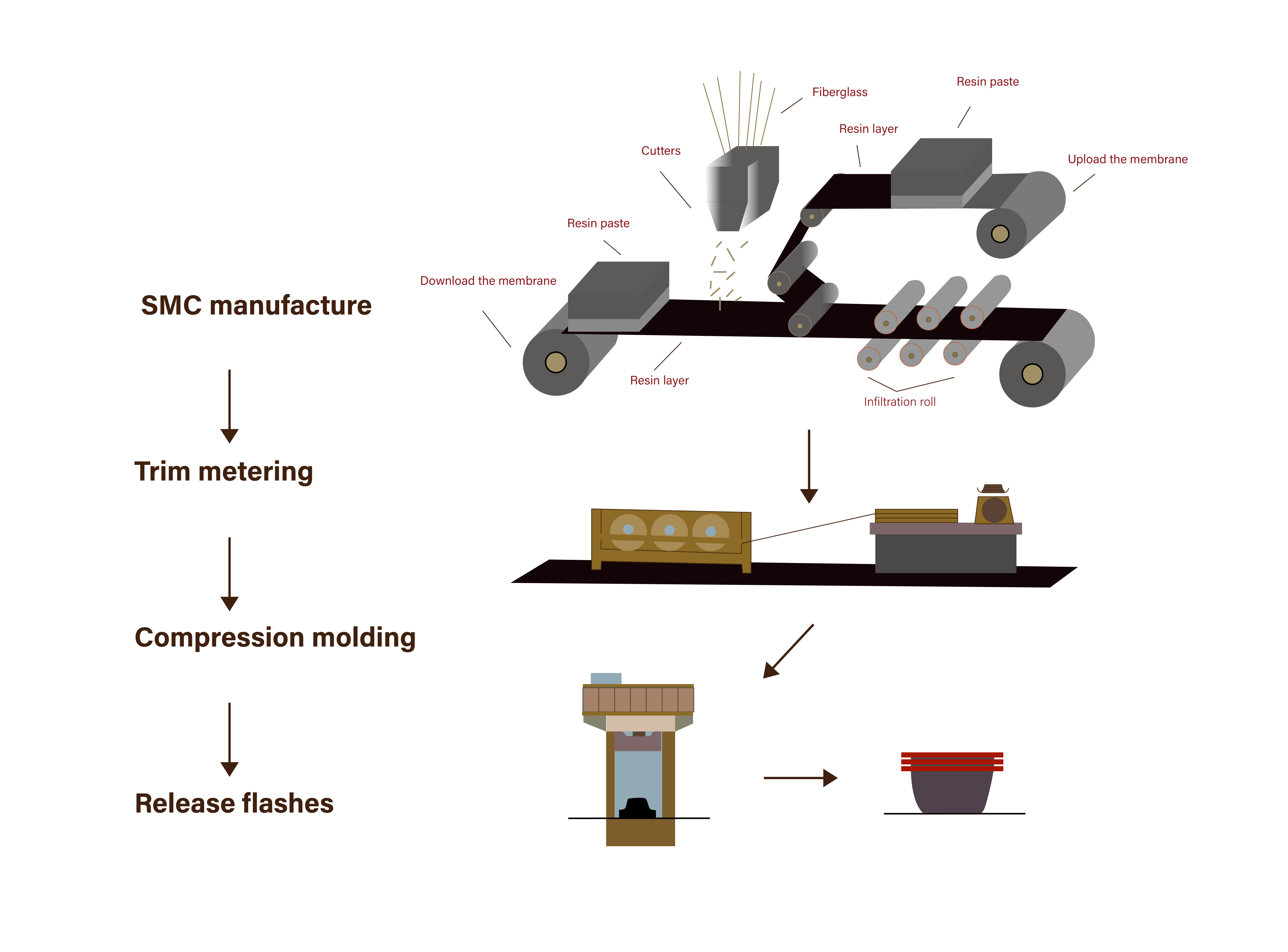 精密SMC模具與模壓模具制造商 | 大成模具